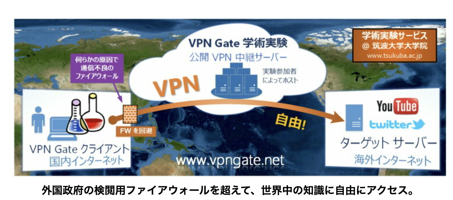 VPN Gate