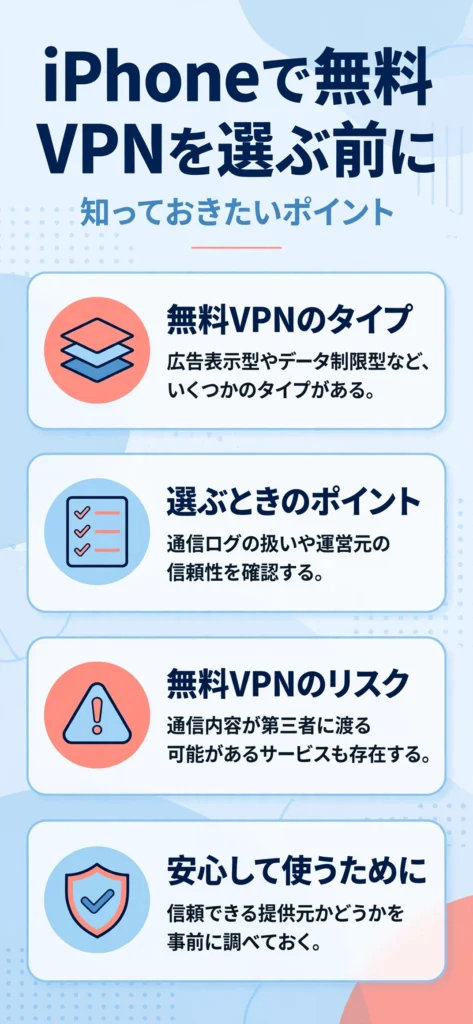 iPhoneで無料VPNを選ぶ際のポイントインフォグラフィック
